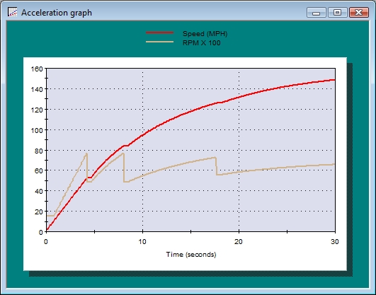Speed-Wiz Graph Editing Features