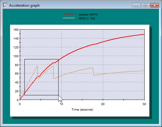 Speed-Wiz Graph Editing Features