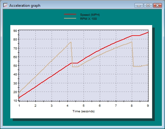 Speed-Wiz Graph Editing Features