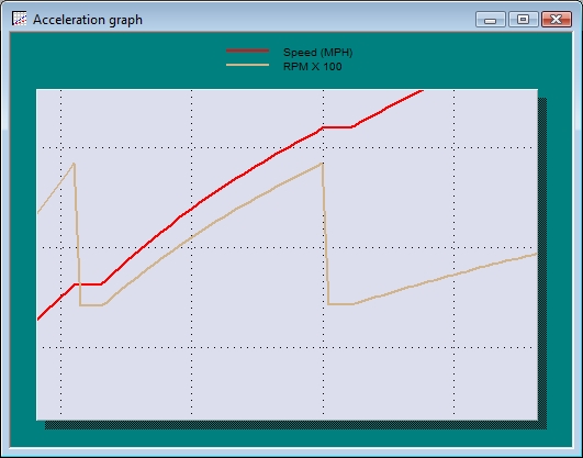 Speed-Wiz Graph Editing Features